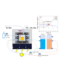 Nanostructured Au Electrode with 100 h Stability for Solar-Driven Electrochemical Reduction of Carbon Dioxide to Carbon Monoxide